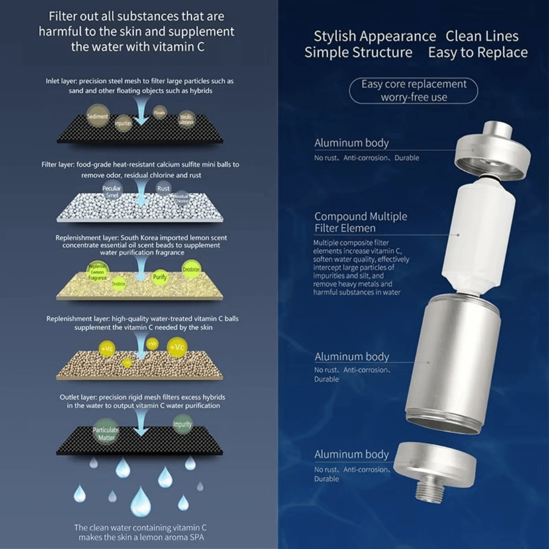 Vitamin-C Powered Shower Filter