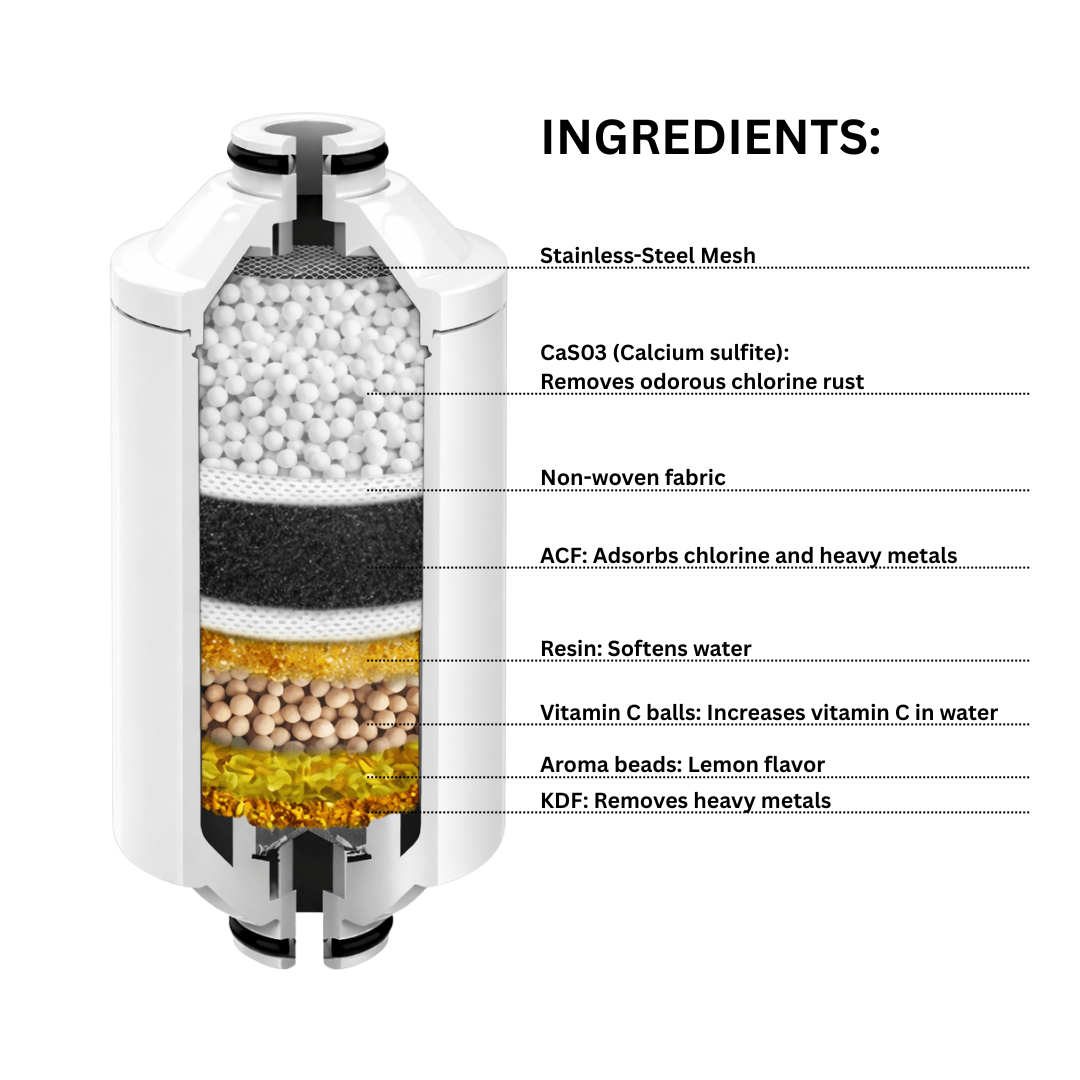 Vitamin-C Powered Shower Filter