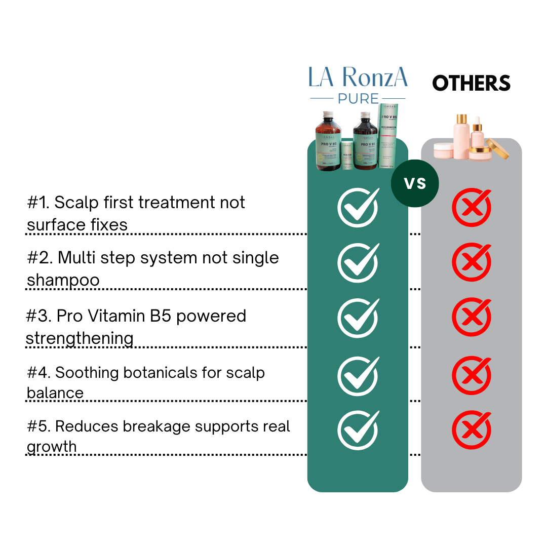 Âmbar Professional PRO V B5 Panthenol Haircare Set