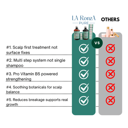 Âmbar Professional PRO V B5 Panthenol Haircare Set