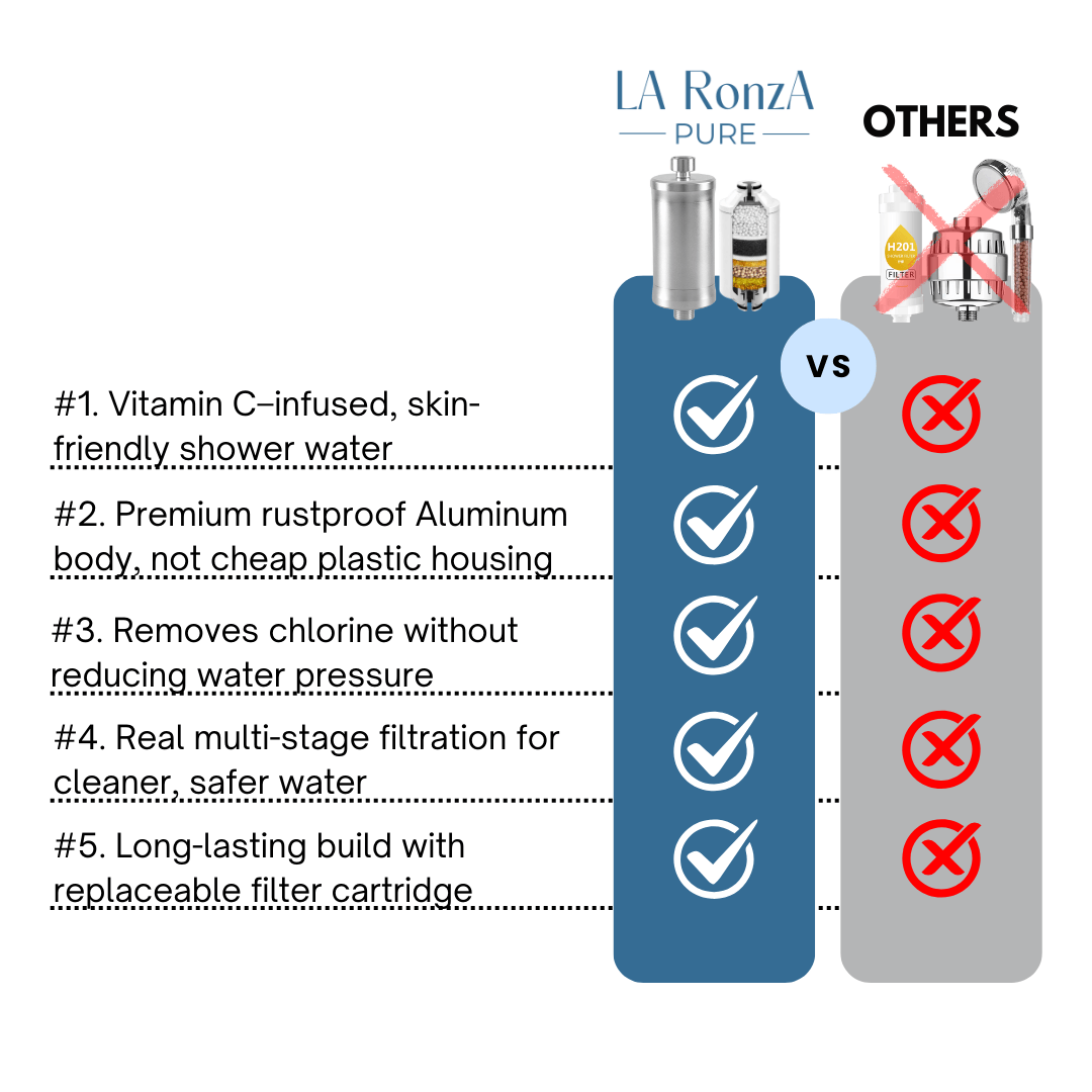 Vitamin-C Powered Shower Filter